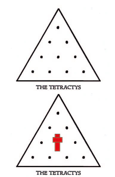tetractys