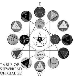 official table of Shewbread