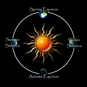 solstices_and_equinoxes